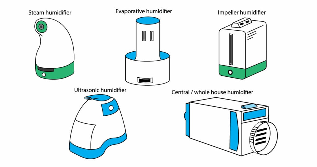 Types of Humidifiers